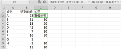 迟到2-15分钟扣款10元，16-30分钟扣20元，31-60分钟扣30元，超过60按事假半天处理