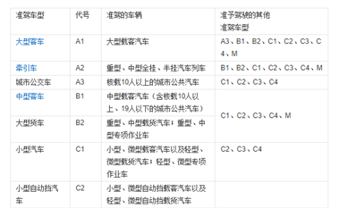 A2驾照，有什么合适的开车工作