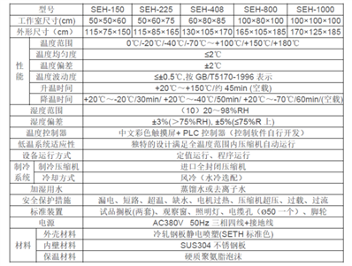 高温高湿试验箱温度到了压缩机不停是什么问题