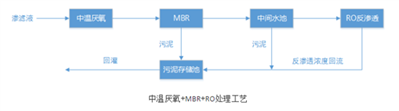 垃圾渗滤液要怎么处理