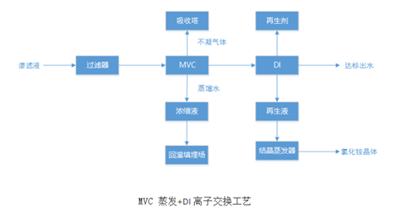 垃圾渗滤液要怎么处理