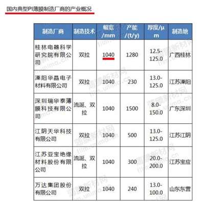 PI膜幅宽有些什么规格的