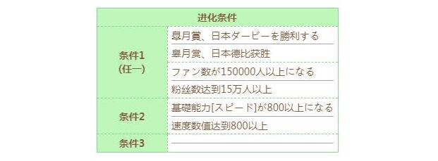 东海帝皇技能进化方法