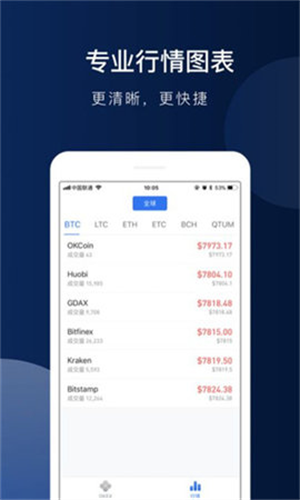 bitcoin交易所官网版下载-bitcoin交易所app官网下载v4.1.7