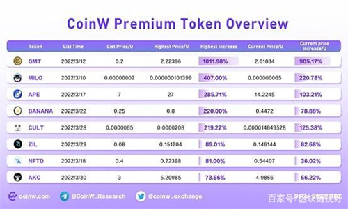 Coinw交易所安卓版