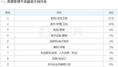 药事管理专业就业方向和前景？请求业内人士给予解答，非常感谢