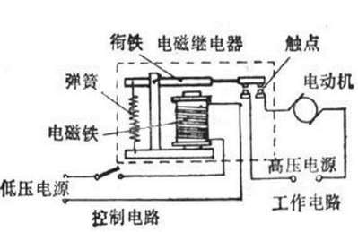 美国AB罗克韦尔继电器的工作原理是什么？