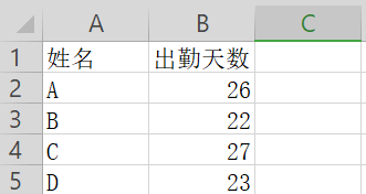 要怎么才能让行政的出勤表格的数据出现在工资表中的出勤天数例上