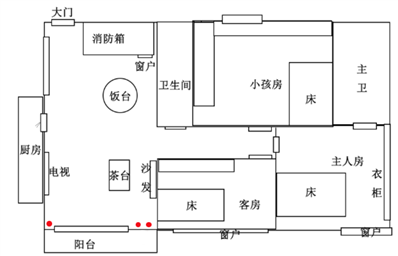 家居布局，貔貅摆放