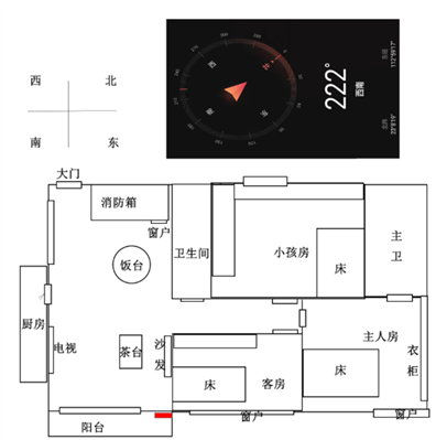 家居布局，貔貅摆放