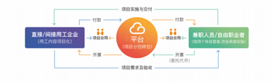 怎样合法节税