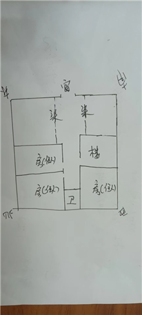 麻烦帮看下办公室的风水布局，