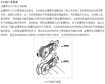 巴哈越野赛车上的CVT如何实现变速