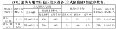 ZW(L)-II-X-C的增压稳压设备和增压稳压设备ZW(L)-I-XZ-13区别