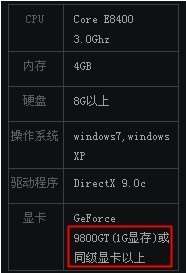 影驰gtx750ti骁将2gd5用来玩天涯明月刀行不行