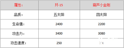 全民飞机大战歼15和葫芦小金刚哪个好用?哪个厉害