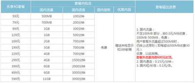 电信169全家福套餐怎么样