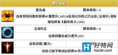 命运冠位指定岩窟王怎么样 FGO岩窟王技能宝具一览