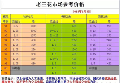 我有二十个5毛钱铜币，背面是国徽请问现在市场上值多少钱？