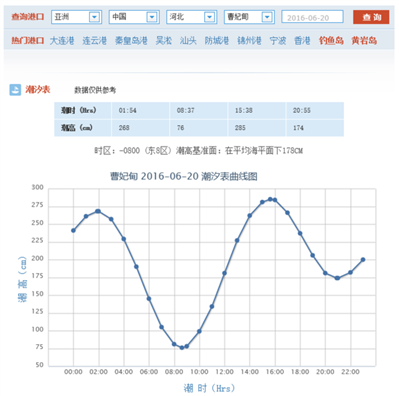 唐山曹妃甸2016年6月20号几点潮