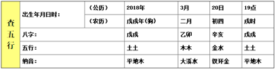 阳历2018年3月20日19时6分五行缺什么