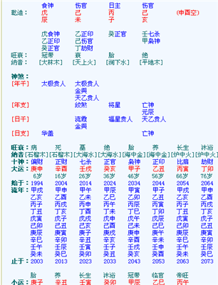 生辰八字 跪求高人指点，批示