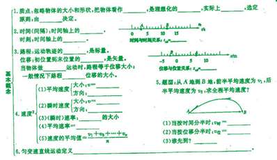 这个知识树空里分别填什么？