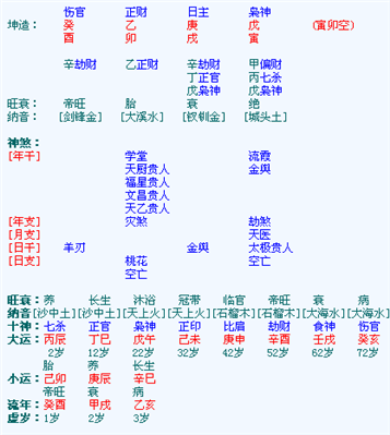 八字排盘 请老师分析