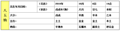 请问，女孩阳历2018年10月6号下午两点48分（许昌）出生，却什么？起什么名字好。