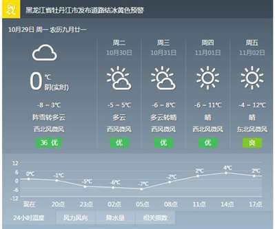 请问雪乡现在有积雪吗？如果下个月10号左右去雪乡能堆雪人打雪仗吗？南方姐姐求当地的人回答，感谢