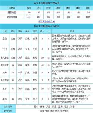 洛克王国哪些宠物重置并暂时锁定敌我双方宠物的属性能力等级