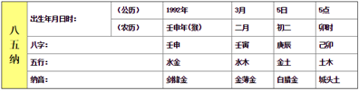 大师帮忙看看我是童女命吗