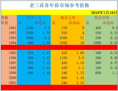 有没有收藏价值？