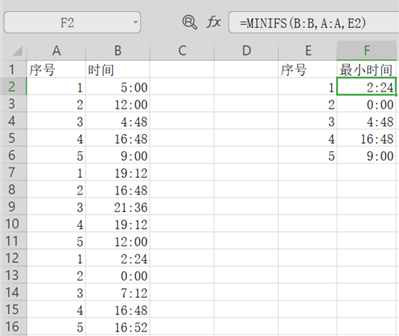 EXL怎么取符合条件的最小时间值