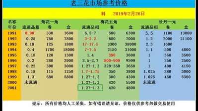 梅花5角硬币1套多少钱