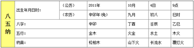 向 女孩 2011年10月4日上午9:20出生的，阴历是九月初八，哪位大师可以帮帮我呀